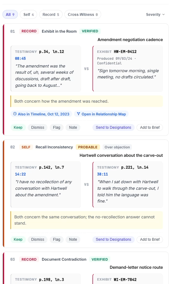 Contradictions: paired statements grouped by self, record, and cross-witness, with page-line cites and Bates IDs.