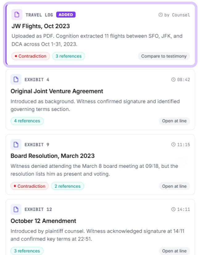 Unified Exhibits tab showing preloaded deposition exhibits alongside counsel-added records like travel logs and billing statements, each linked to its page-line citation in the transcript, with a chat panel returning answers cited to both the exhibit and the testimony.